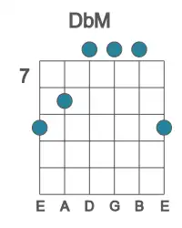 Guitar voicing #3 of the Db M chord